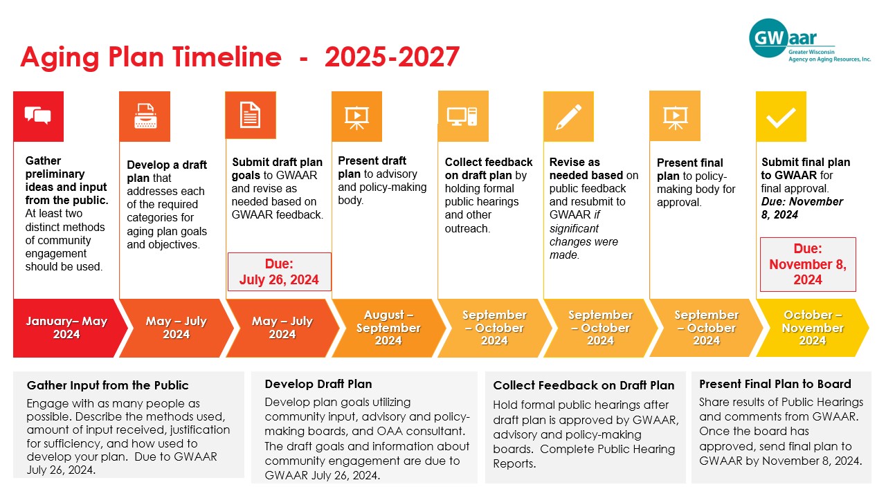 Aging Plan Timeline 2025-2027